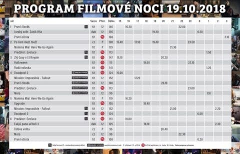 Filmová noc 2018 Premiere Cinemas Olomouc