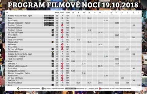 Filmová noc 2018 Premiere Cinemas Praha