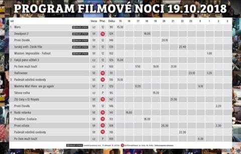 Filmová noc 2018 Premiere Cinemas Teplice